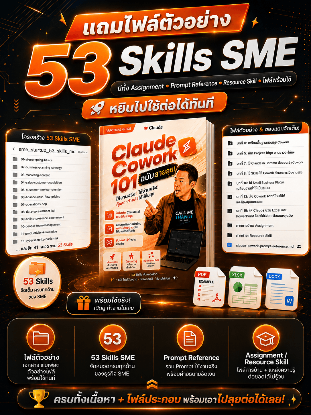 โบนัสและสิ่งที่ได้รับหลังซื้อ Claude Cowork 101 ฉบับสายลุย